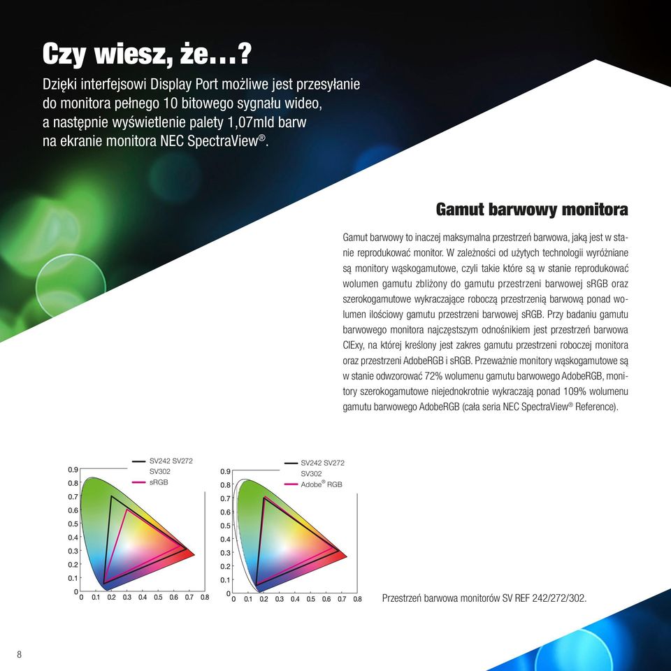 Gamut barwowy monitora Gamut barwowy to inaczej maksymalna przestrzeń barwowa, jaką jest w stanie reprodukować monitor.