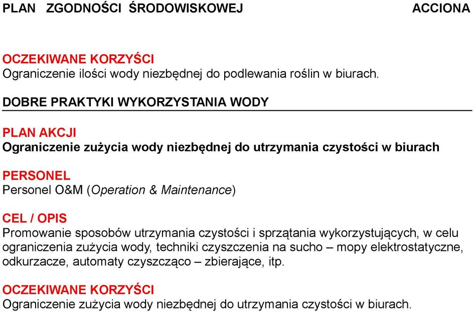 Promowanie sposobów utrzymania czystości i sprzątania wykorzystujących, w celu ograniczenia zużycia wody,