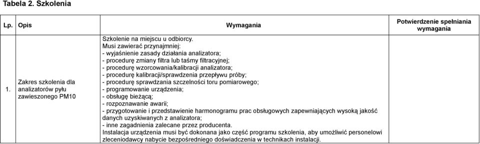 kalibracji/sprawdzenia przepływu próby; - procedurę sprawdzania szczelności toru pomiarowego; - programowanie urządzenia; - obsługę bieżącą; - rozpoznawanie awarii; - przygotowanie i przedstawienie