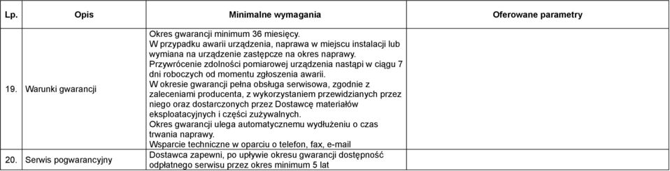 Przywrócenie zdolności pomiarowej urządzenia nastąpi w ciągu 7 dni roboczych od momentu zgłoszenia awarii.