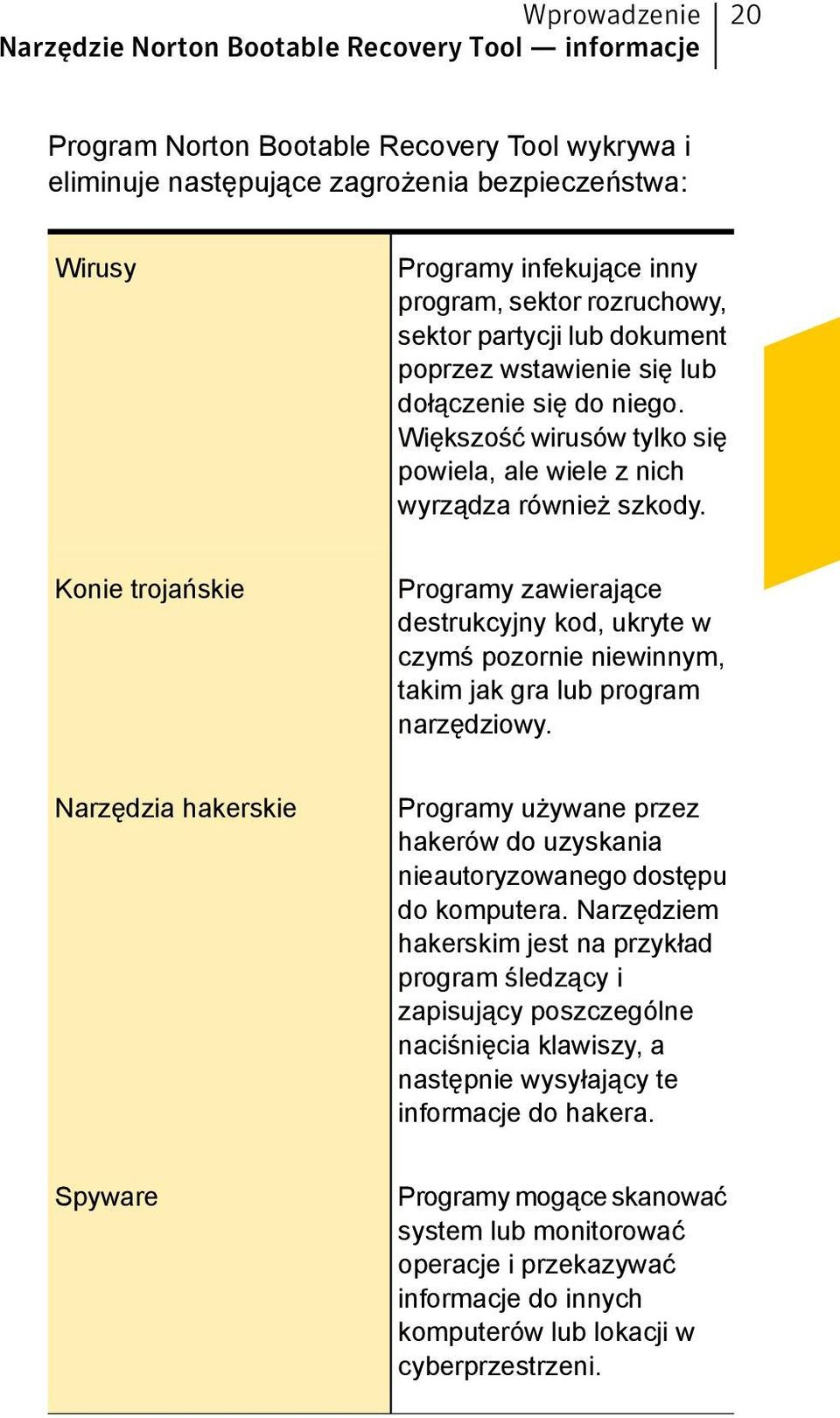 Konie trojańskie Programy zawierające destrukcyjny kod, ukryte w czymś pozornie niewinnym, takim jak gra lub program narzędziowy.