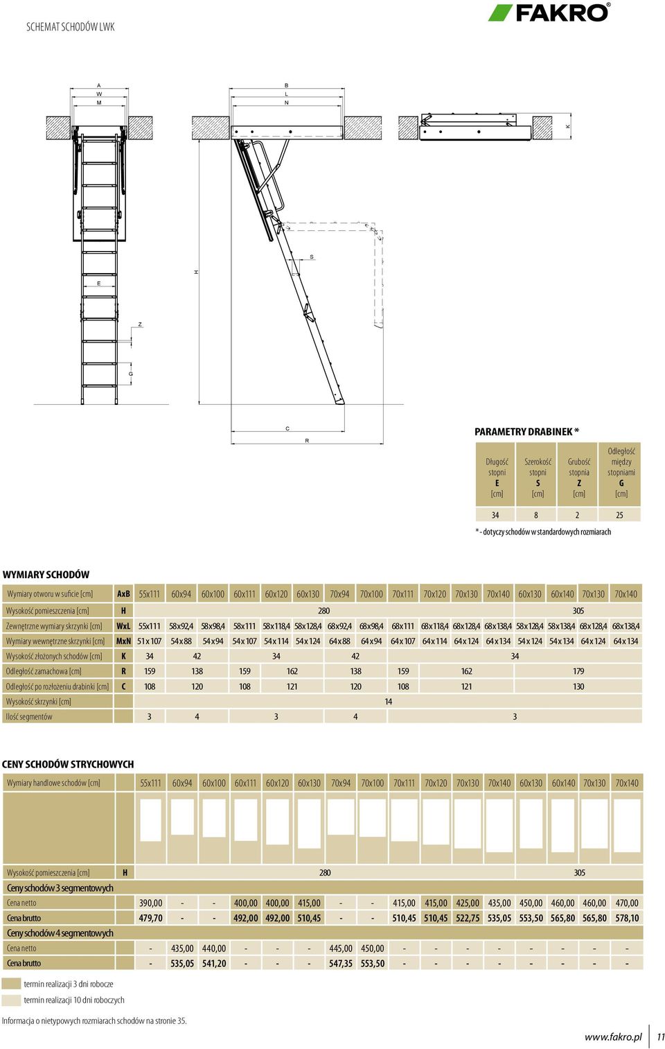 wymiary skrzynki WxL 55x111 58 x 92,4 58 x 98,4 58 x 111 58 x 118,4 58 x 128,4 68 x 92,4 68 x 98,4 68 x 111 68 x 118,4 68 x 128,4 68 x 138,4 58 x 128,4 58 x 138,4 68 x 128,4 68 x 138,4 Wymiary