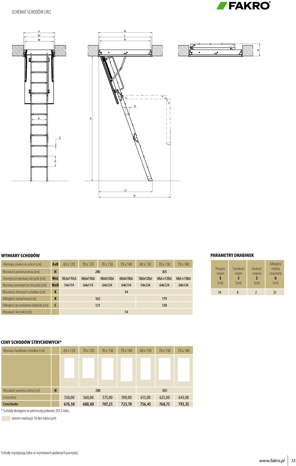 złożonych schodów K 34 Odległość zamachowa R 162 179 Odległość po rozłożeniu drabinki C 121 130 Wysokość skrzynki 14 PARAMETRY DRABINEK Długość stopni E zerokość stopni rubość stopnia Z Odległość