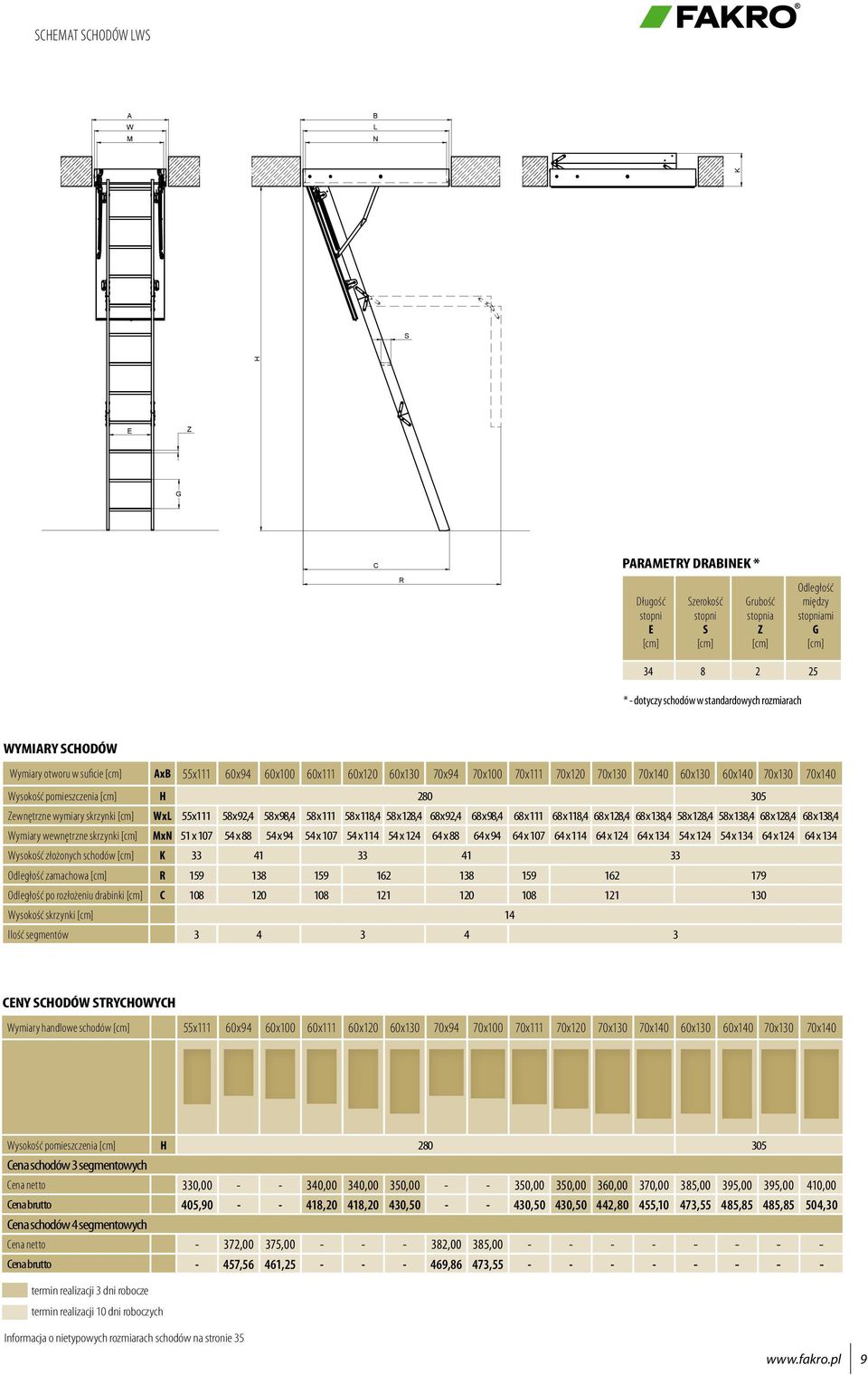 wymiary skrzynki WxL 55x111 58 x 92,4 58 x 98,4 58 x 111 58 x 118,4 58 x 128,4 68 x 92,4 68 x 98,4 68 x 111 68 x 118,4 68 x 128,4 68 x 138,4 58 x 128,4 58 x 138,4 68 x 128,4 68 x 138,4 Wymiary