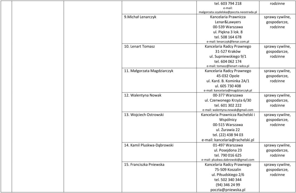 Kominka 2A/1 ul. 605 730 408 kancelaria@magdziarczyk.pl 12. Walentyna Nowak 00 377 Warszawa ul. Czerwonego Krzyża 6/30 tel. 601 302 222 walentyna.nowak@gmail.com 13.