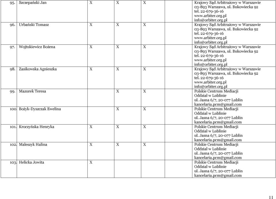 Zasikowska Agnieszka X X X Krajowy Sąd Arbitrażowy w Warszawie 99. Mazurek Teresa X X Polskie Centrum Mediacji 100.