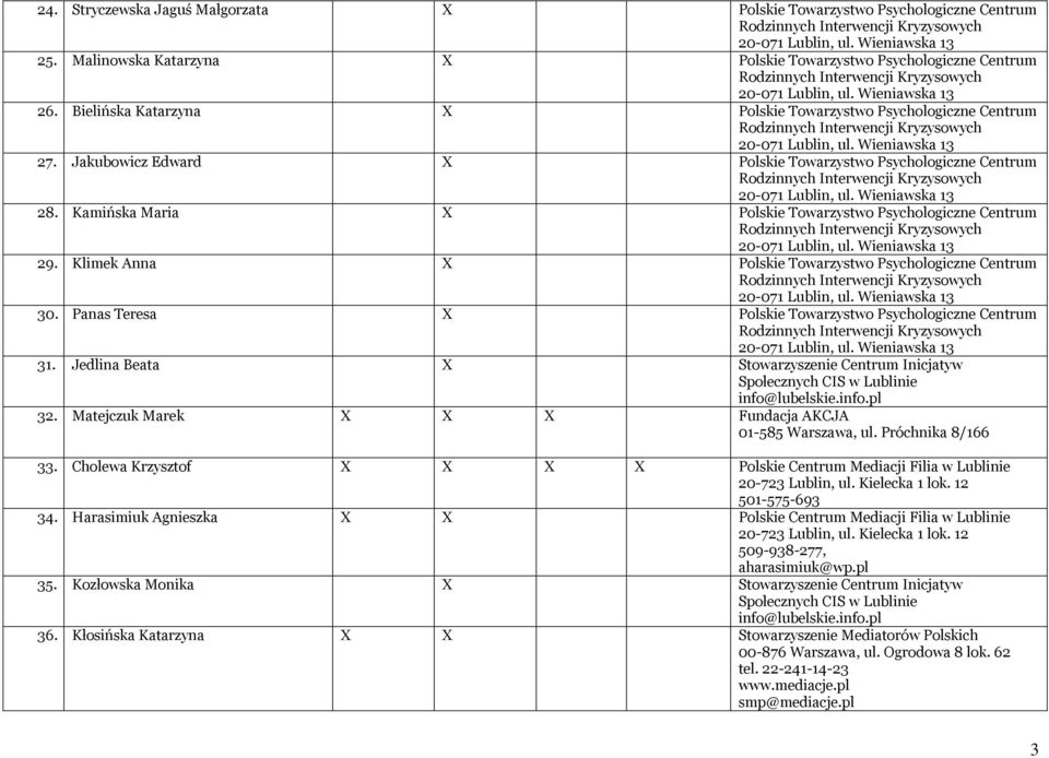 Klimek Anna X Polskie Towarzystwo Psychologiczne Centrum 30. Panas Teresa X Polskie Towarzystwo Psychologiczne Centrum 31.