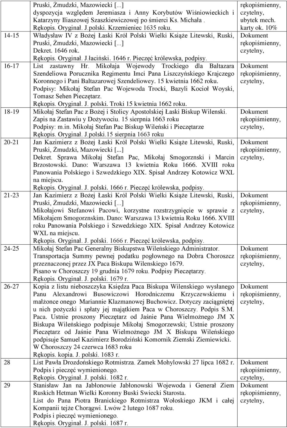 Mikołaja Wojewody Trockiego dla Baltazara Szendeliowa Porucznika Regimentu Imci Pana Liszczyńskiego Krajczego Koronnego i Pani Baltazarowej Szendeliowey. 15 kwietnia 1662 roku.