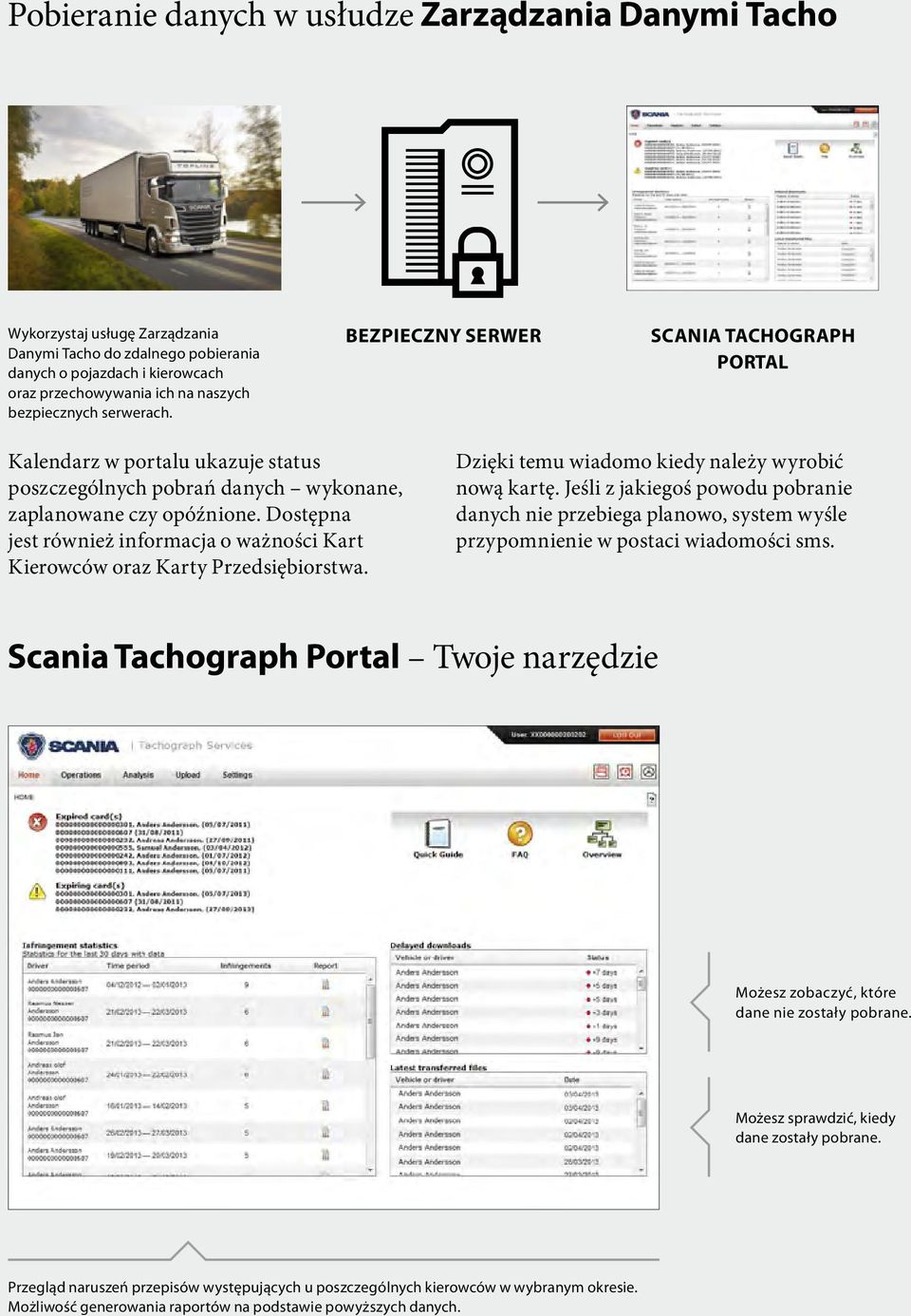 Dostępna jest również informacja o ważności Kart Kierowców oraz Karty Przedsiębiorstwa. Dzięki temu wiadomo kiedy należy wyrobić nową kartę.