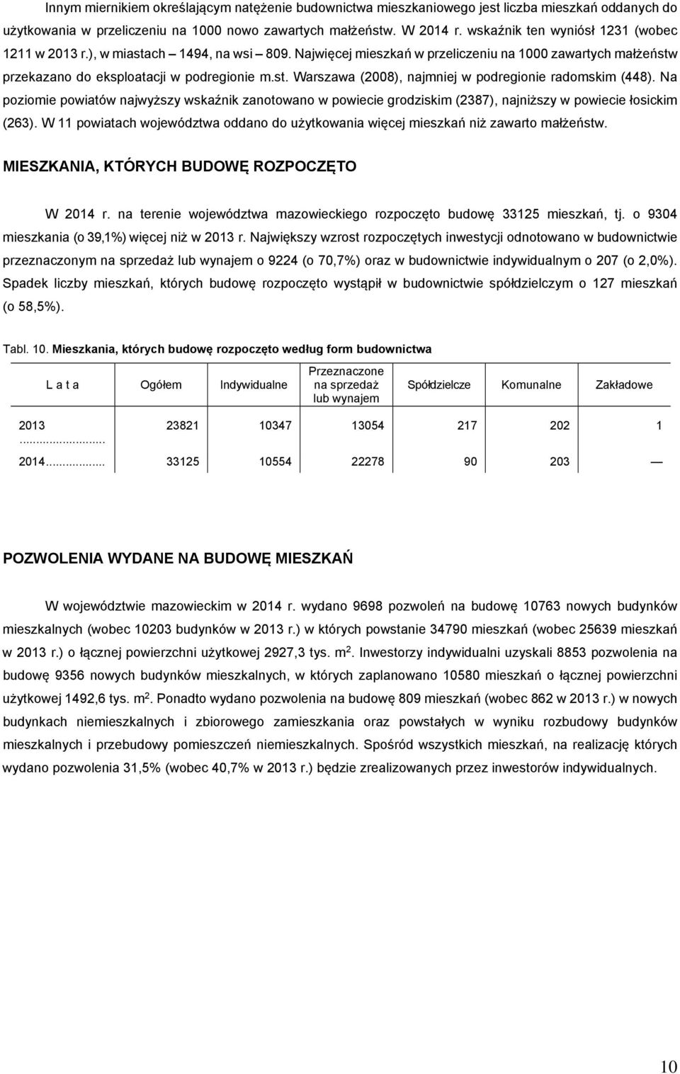 Na poziomie powiatów najwyższy wskaźnik zanotowano w powiecie grodziskim (2387), najniższy w powiecie łosickim (263).