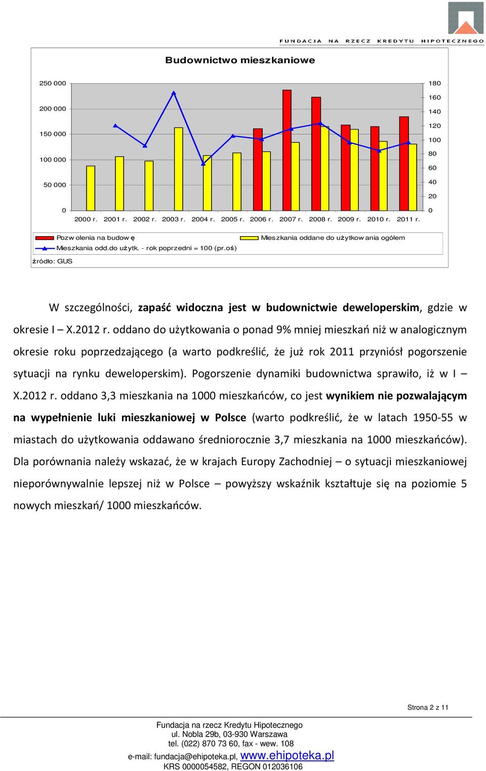 oś) Mieszkania oddane do użytkow ania ogółem źródło: GUS W szczególności, zapaść widoczna jest w budownictwie deweloperskim, gdzie w okresie I X.0 r.