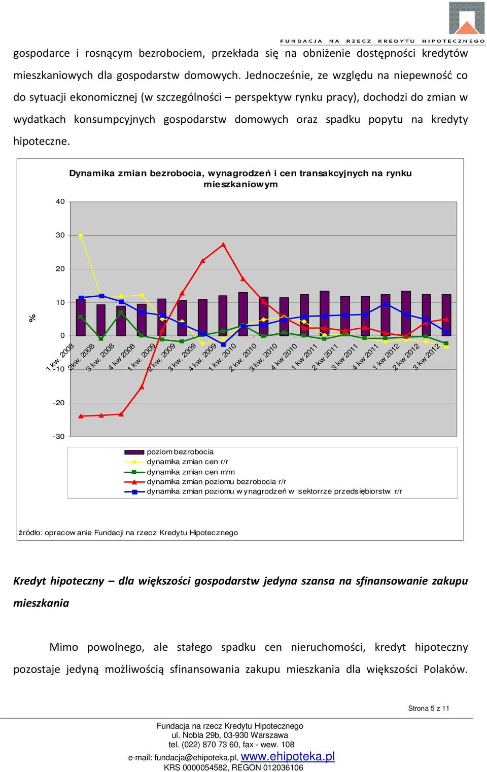 kredyty hipoteczne. 0 Dynamika zmian bezrobocia, wynagrodzeń i cen transakcyjnych na rynku mieszkaniowym 0 0 0 % 0-0. 008