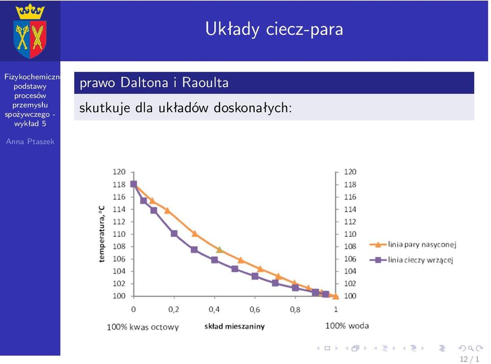 skutkuje dla