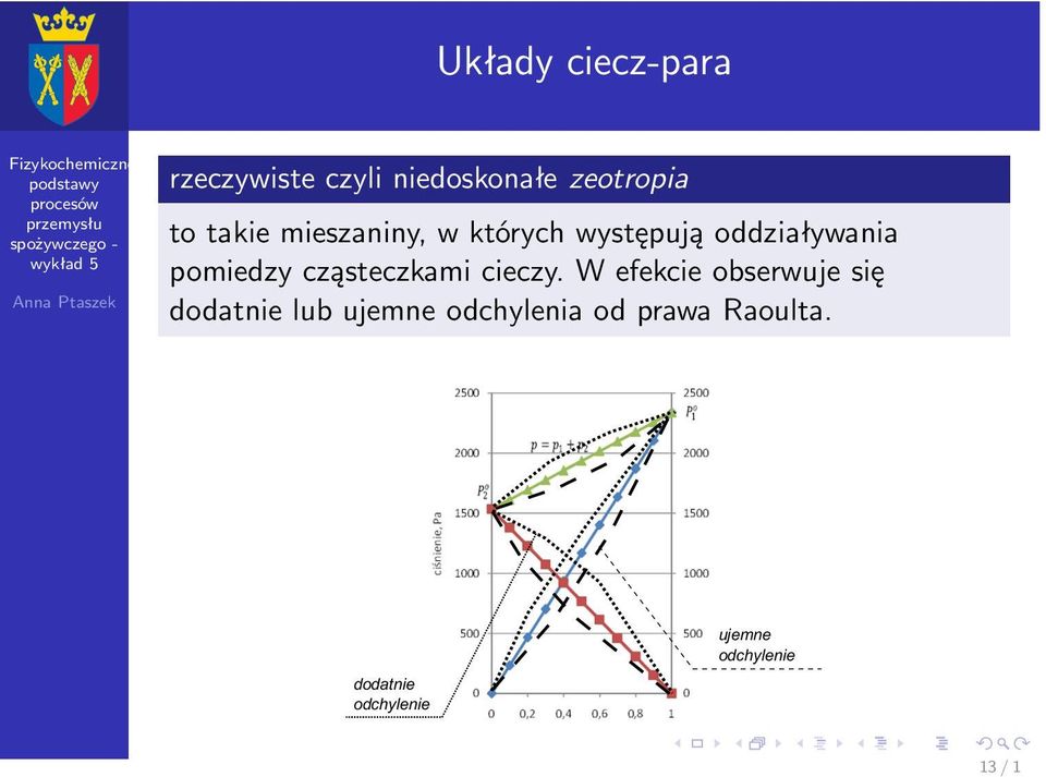 cząsteczkami cieczy.