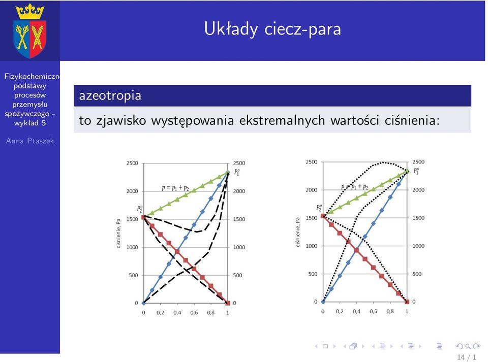 występowania