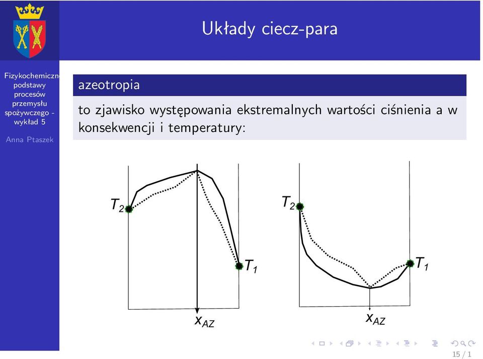 wartości ciśnienia a w