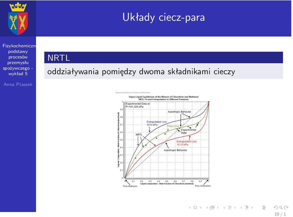 pomiędzy dwoma