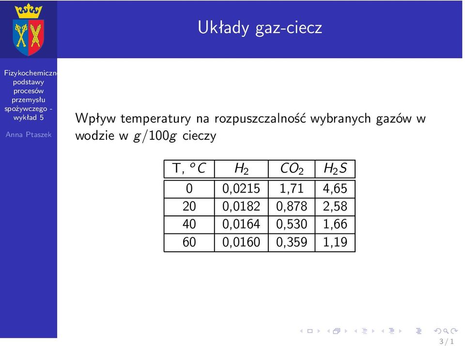 wodziewg/100gcieczy T, o C H 2 CO 2 H 2 S 0