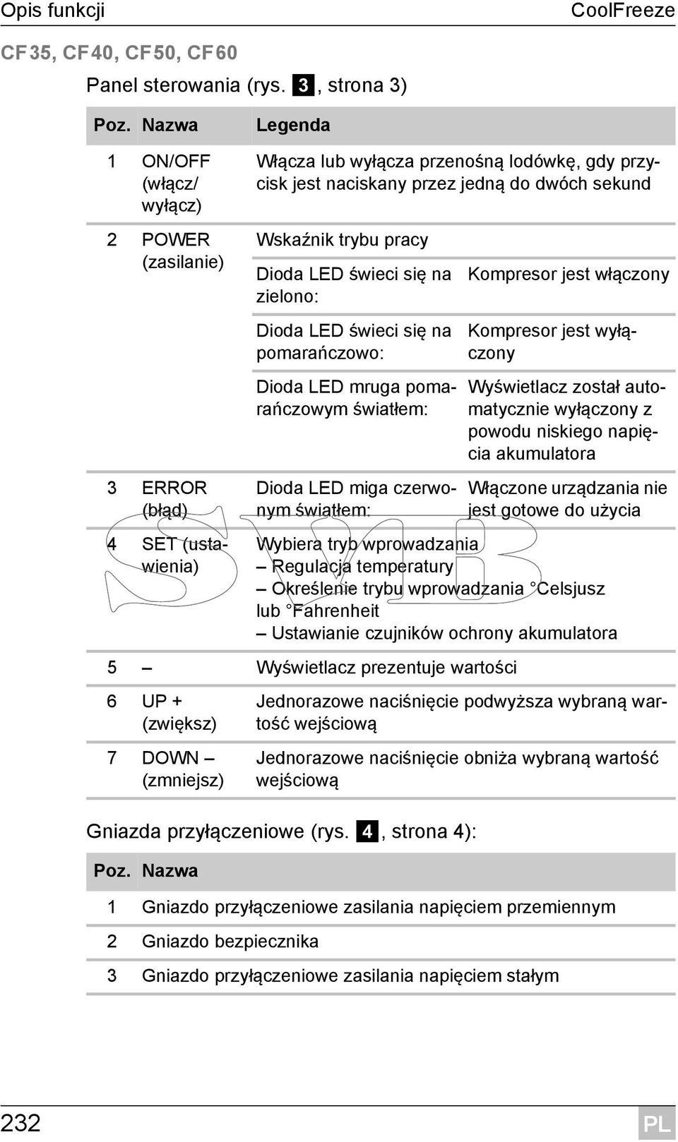 trybu pracy Dioda LED świeci się na zielono: Dioda LED świeci się na pomarańczowo: Dioda LED mruga pomarańczowym światłem: Dioda LED miga czerwonym światłem: Gniazda przyłączeniowe (rys.