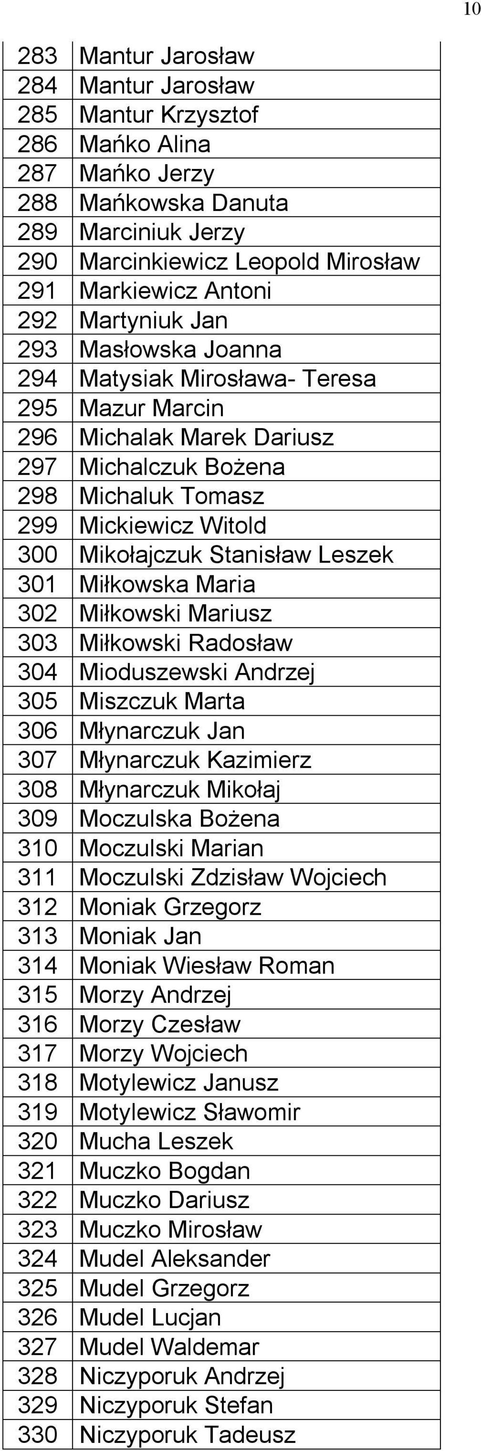 Leszek 301 Miłkowska Maria 302 Miłkowski Mariusz 303 Miłkowski Radosław 304 Mioduszewski Andrzej 305 Miszczuk Marta 306 Młynarczuk Jan 307 Młynarczuk Kazimierz 308 Młynarczuk Mikołaj 309 Moczulska