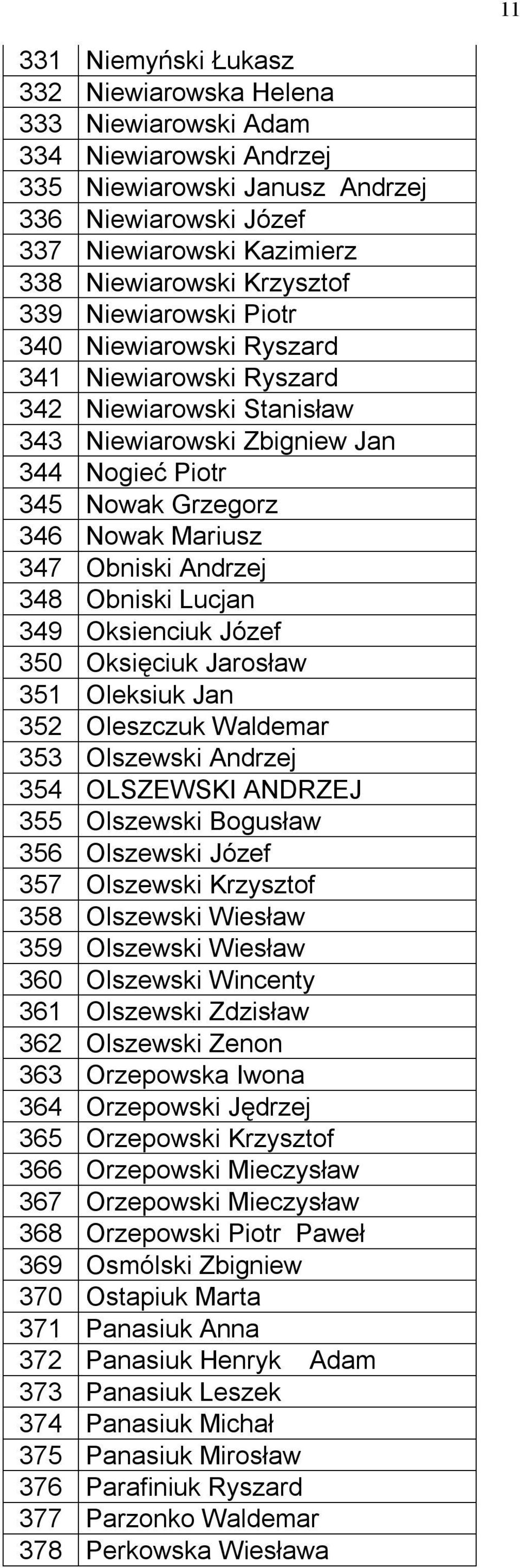 Obniski Andrzej 348 Obniski Lucjan 349 Oksienciuk Józef 350 Oksięciuk Jarosław 351 Oleksiuk Jan 352 Oleszczuk Waldemar 353 Olszewski Andrzej 354 OLSZEWSKI ANDRZEJ 355 Olszewski Bogusław 356 Olszewski