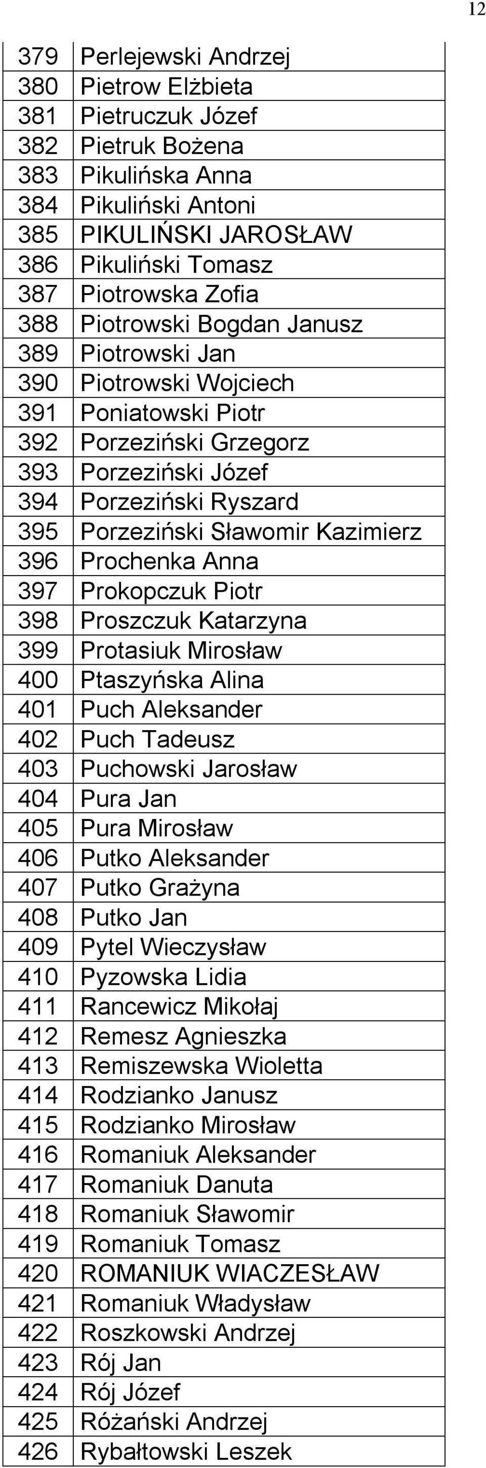Prochenka Anna 397 Prokopczuk Piotr 398 Proszczuk Katarzyna 399 Protasiuk Mirosław 400 Ptaszyńska Alina 401 Puch Aleksander 402 Puch Tadeusz 403 Puchowski Jarosław 404 Pura Jan 405 Pura Mirosław 406