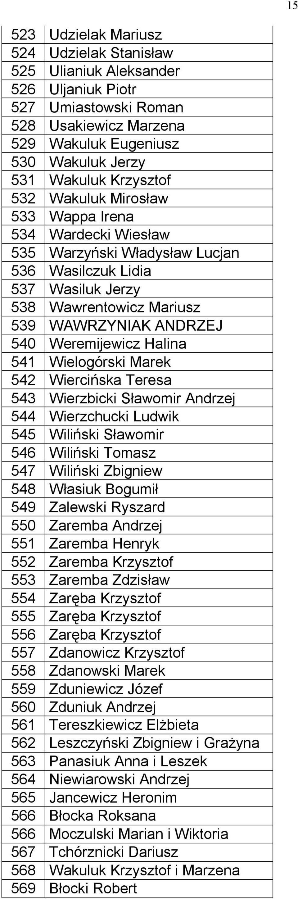 Wielogórski Marek 542 Wiercińska Teresa 543 Wierzbicki Sławomir Andrzej 544 Wierzchucki Ludwik 545 Wiliński Sławomir 546 Wiliński Tomasz 547 Wiliński Zbigniew 548 Własiuk Bogumił 549 Zalewski Ryszard