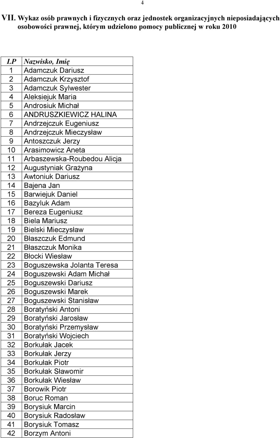 Krzysztof 3 Adamczuk Sylwester 4 Aleksiejuk Maria 5 Androsiuk Michał 6 ANDRUSZKIEWICZ HALINA 7 Andrzejczuk Eugeniusz 8 Andrzejczuk Mieczysław 9 Antoszczuk Jerzy 10 Arasimowicz Aneta 11