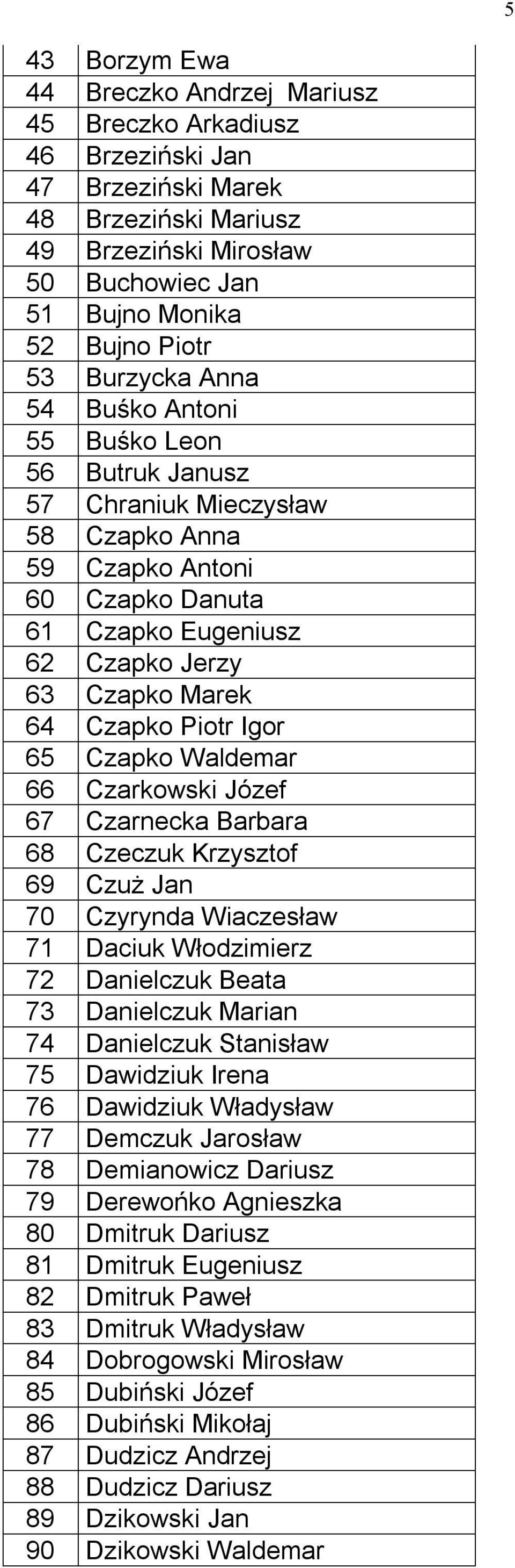 Piotr Igor 65 Czapko Waldemar 66 Czarkowski Józef 67 Czarnecka Barbara 68 Czeczuk Krzysztof 69 Czuż Jan 70 Czyrynda Wiaczesław 71 Daciuk Włodzimierz 72 Danielczuk Beata 73 Danielczuk Marian 74