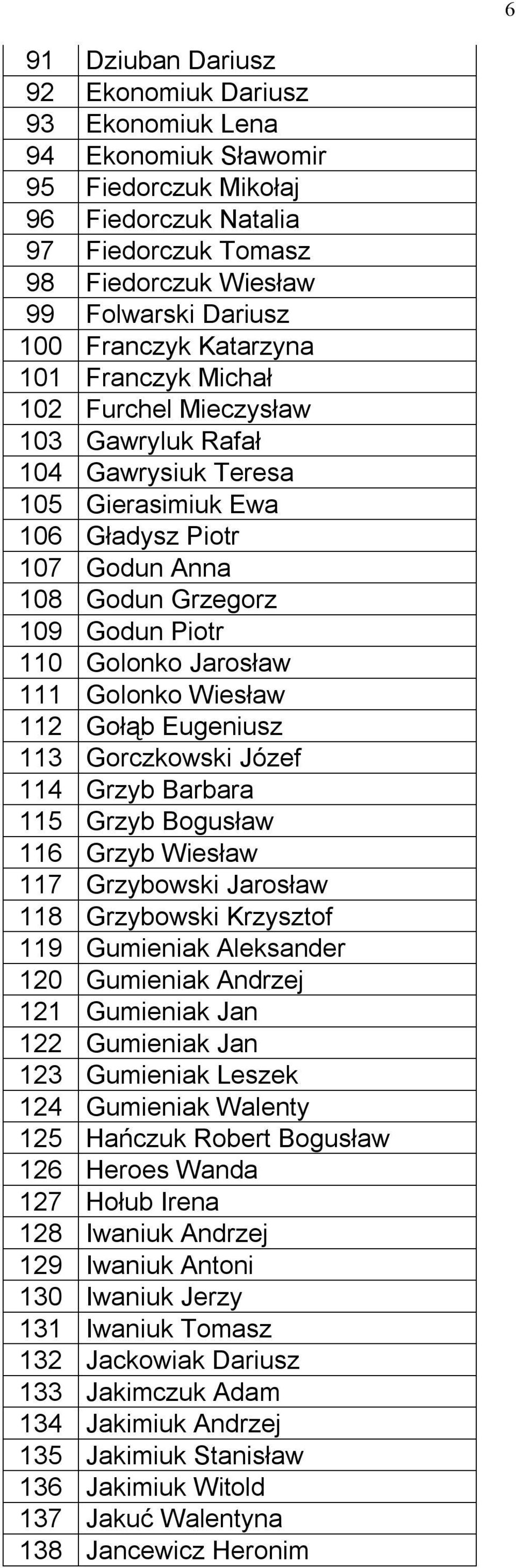 Golonko Jarosław 111 Golonko Wiesław 112 Gołąb Eugeniusz 113 Gorczkowski Józef 114 Grzyb Barbara 115 Grzyb Bogusław 116 Grzyb Wiesław 117 Grzybowski Jarosław 118 Grzybowski Krzysztof 119 Gumieniak