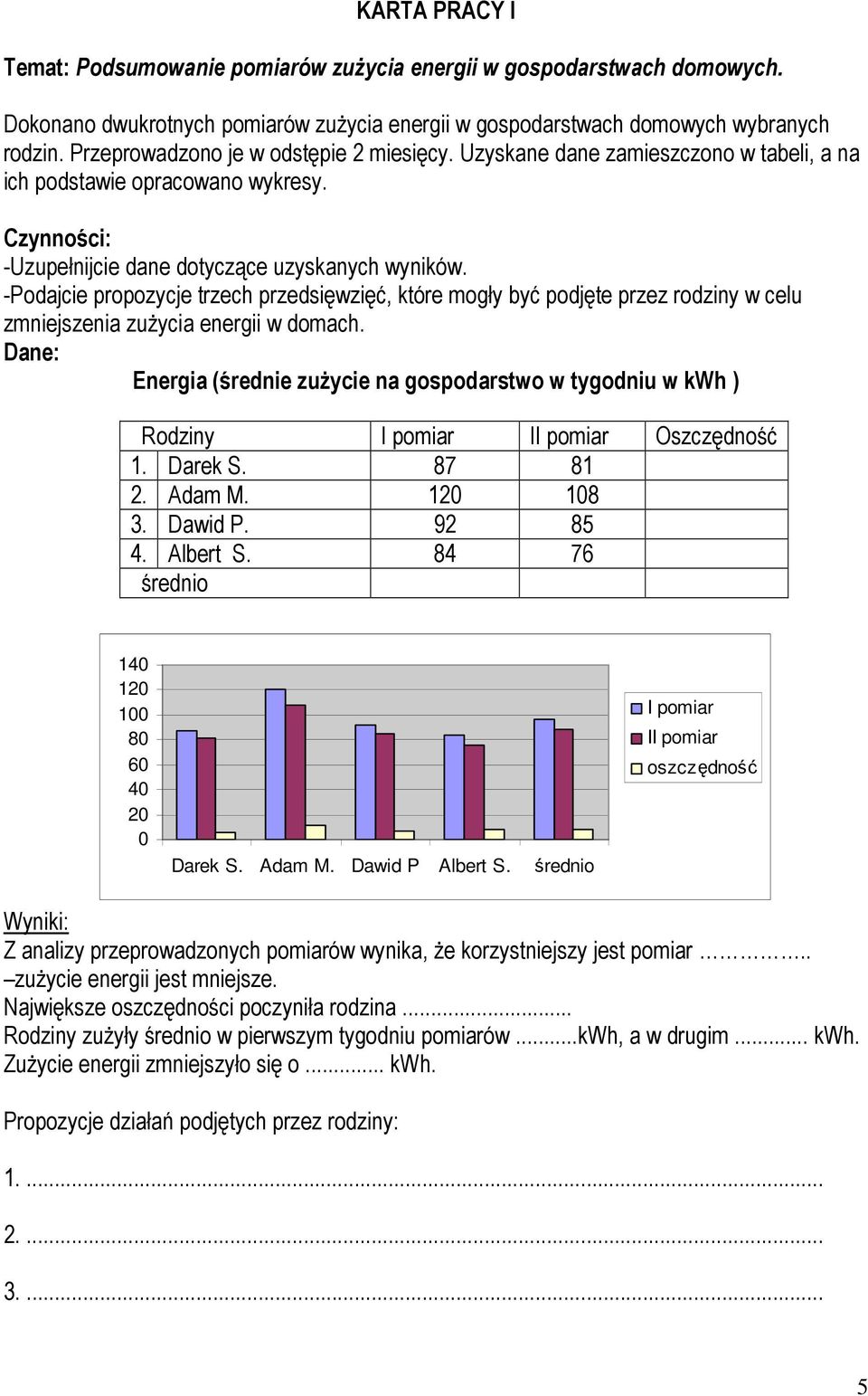 -Podajcie propozycje trzech przedsięwzięć, które mogły być podjęte przez rodziny w celu zmniejszenia zuŝycia energii w domach.