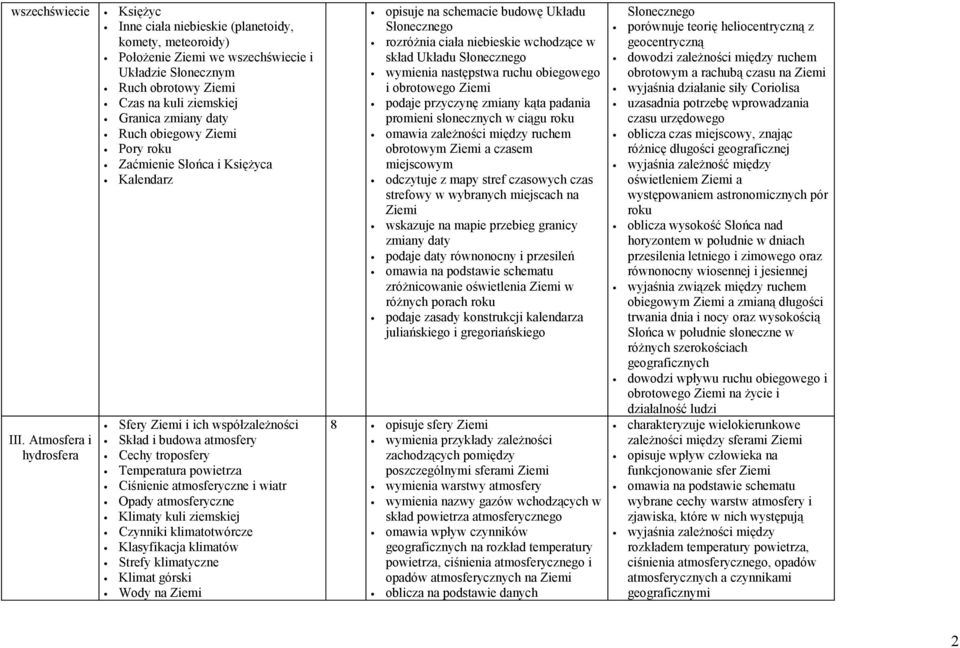 Pory roku Zaćmienie Słońca i Księżyca Kalendarz Sfery i ich współzależności Skład i budowa atmosfery Cechy troposfery Temperatura powietrza Ciśnienie atmosferyczne i wiatr Opady atmosferyczne Klimaty