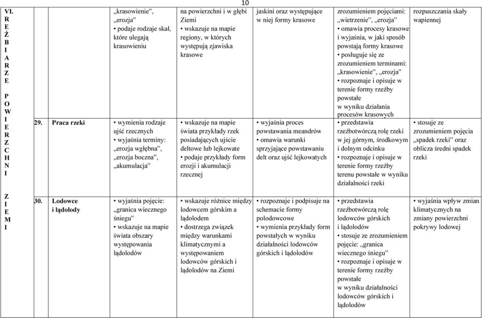 posiadających ujście deltowe lub lejkowate form erozji i akumulacji rzecznej jaskini oraz występujące w niej formy krasowe wyjaśnia proces powstawania meandrów omawia warunki sprzyjające powstawaniu