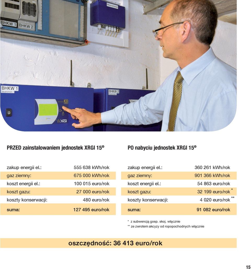 : 54 863 euro/rok koszt gazu: 27 000 euro/rok koszt gazu: 32 199 euro/rok koszty konserwacji: 480 euro/rok koszty konserwacji: 4 020