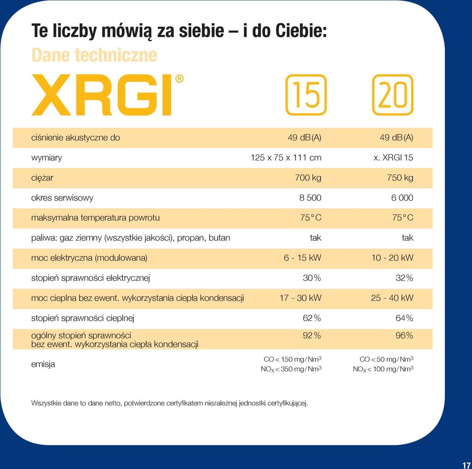 (modulowana) 6-15 kw 10-20 kw stopień sprawności elektrycznej 30% 32% moc cieplna bez ewent.