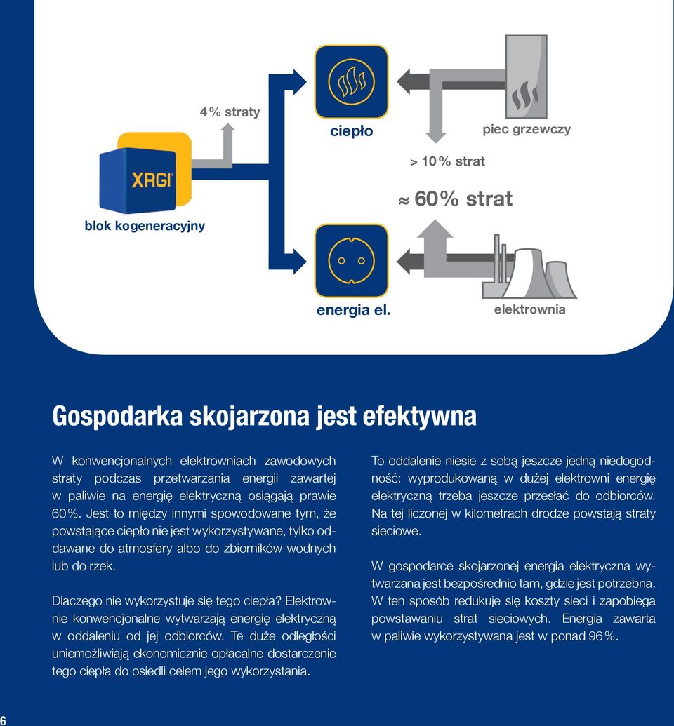 Jest to między innymi spowodowane tym, że powstające ciepło nie jest wykorzystywane, tylko oddawane do atmosfery albo do zbiorników wodnych lub do rzek. Dlaczego nie wykorzystuje się tego ciepła?