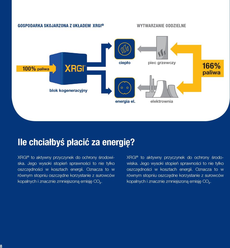 Jego wysoki stopień sprawności to nie tylko oszczędności w kosztach energii.
