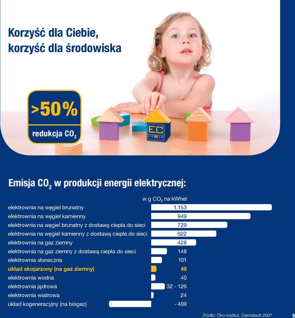 153 elektrownia na węgiel kamienny 949 elektrownia na węgiel brunatny z dostawą ciepła do sieci 729 elektrownia na węgiel kamienny z dostawą ciepła do
