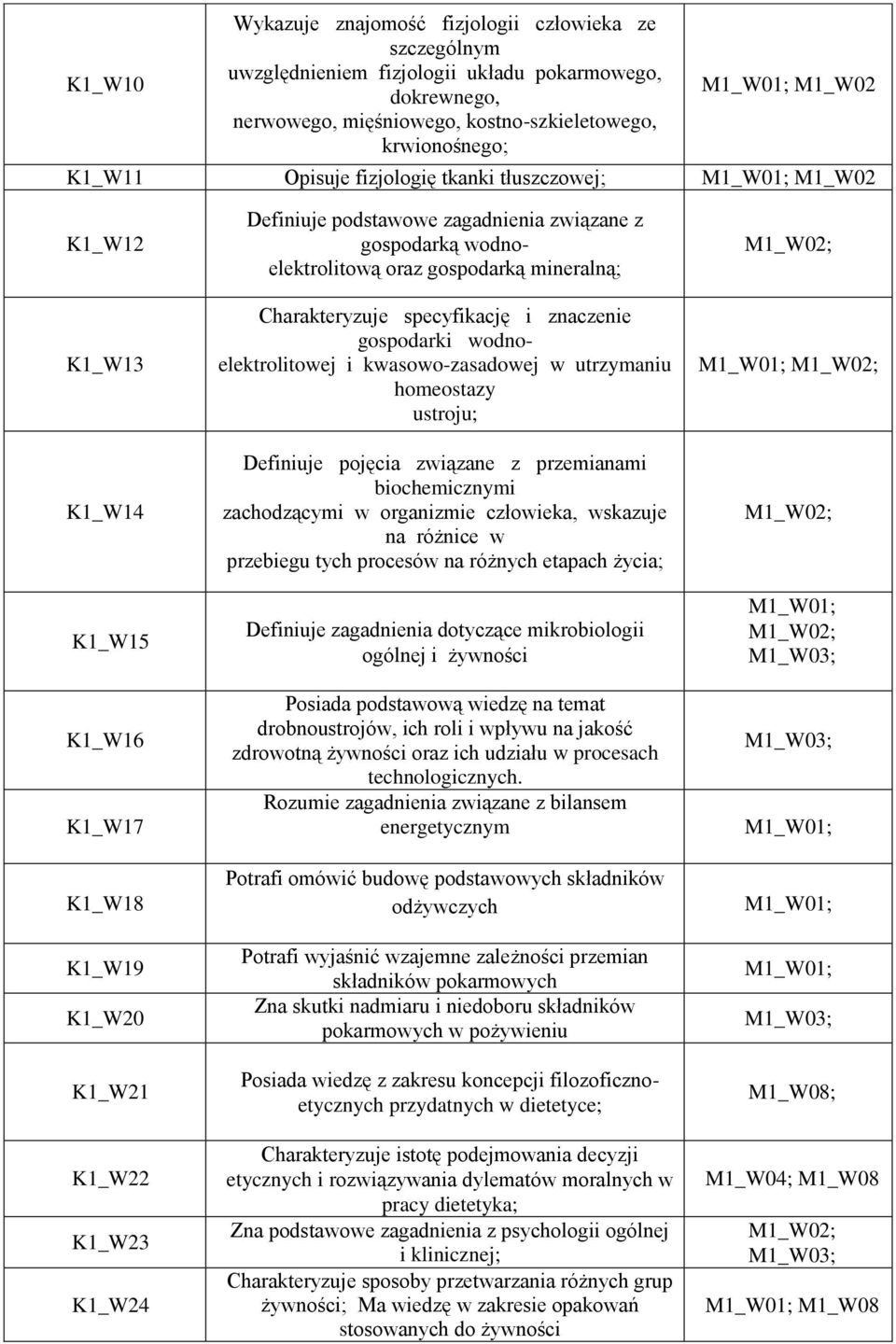 wodnoelektrolitową oraz gospodarką mineralną; Charakteryzuje specyfikację i znaczenie gospodarki wodnoelektrolitowej i kwasowo-zasadowej w utrzymaniu homeostazy ustroju; Definiuje pojęcia związane z