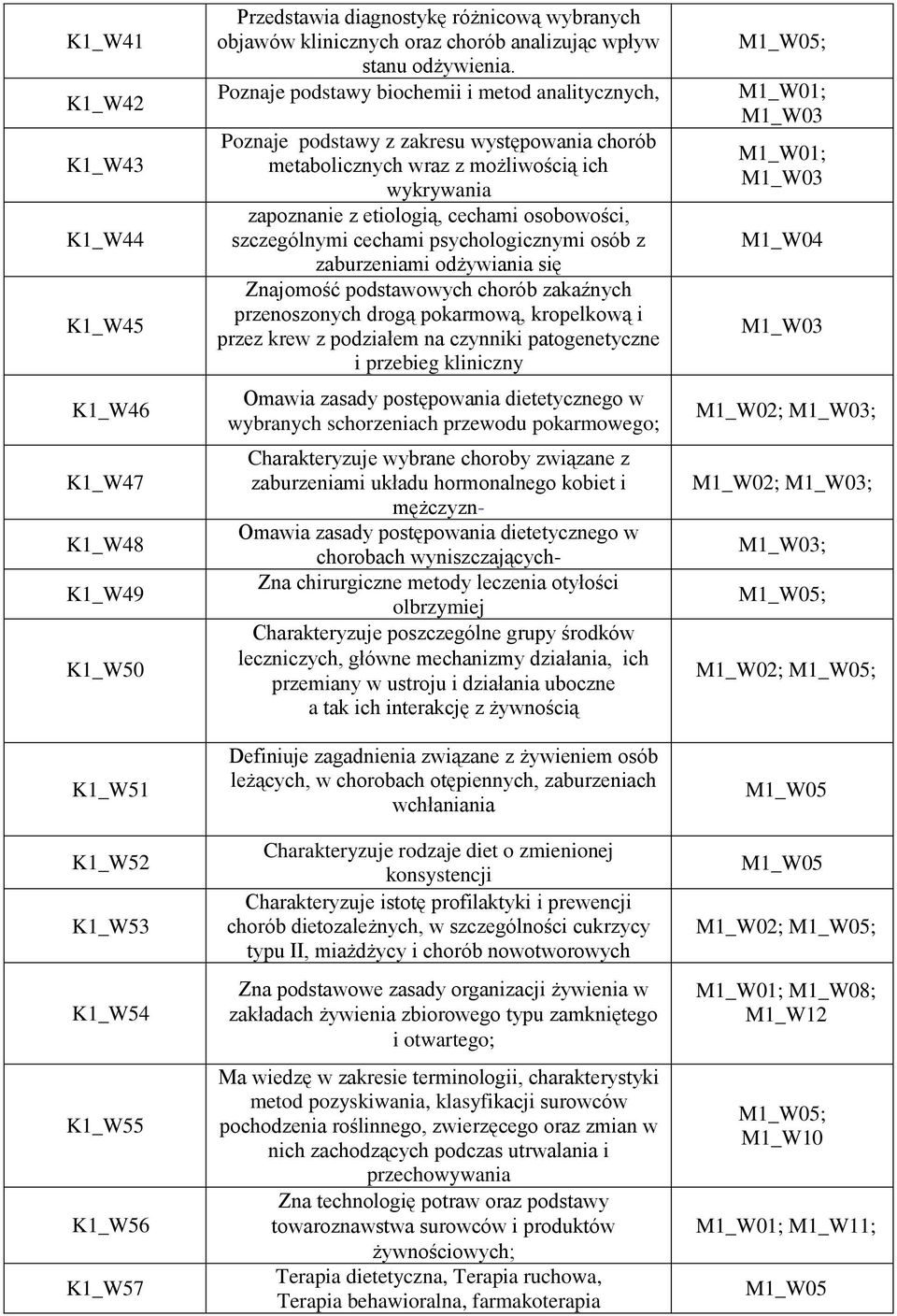 Poznaje podstawy biochemii i metod analitycznych, Poznaje podstawy z zakresu występowania chorób metabolicznych wraz z możliwością ich wykrywania zapoznanie z etiologią, cechami osobowości,