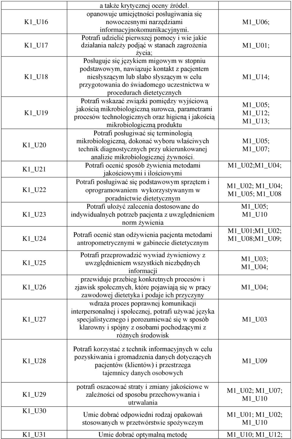 Potrafi udzielić pierwszej pomocy i wie jakie działania należy podjąć w stanach zagrożenia życia; Posługuje się językiem migowym w stopniu podstawowym, nawiązuje kontakt z pacjentem niesłyszącym lub