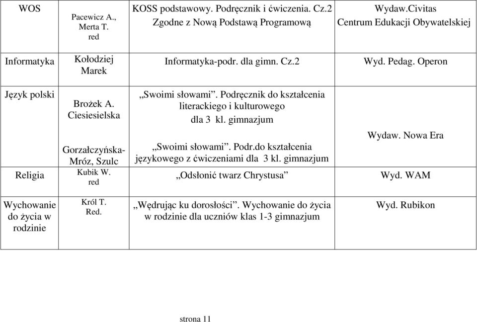 Ciesiesielska Gorzałczyńska- Mróz, Szulc Religia Kubik W. red Swoimi słowami. Podręcznik do kształcenia literackiego i kulturowego dla 3 kl. gimnazjum Swoimi słowami. Podr.do kształcenia językowego z ćwiczeniami dla 3 kl.