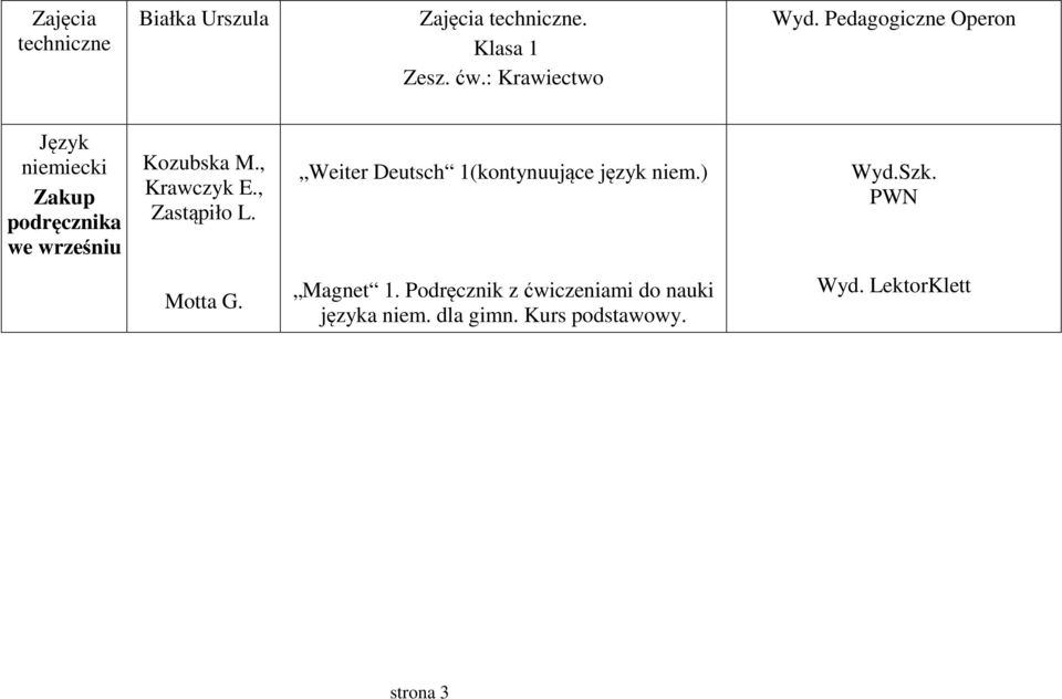 , Zastąpiło L. Weiter Deutsch 1(kontynuujące język niem.) Wyd.Szk. PWN Motta G. Magnet 1.