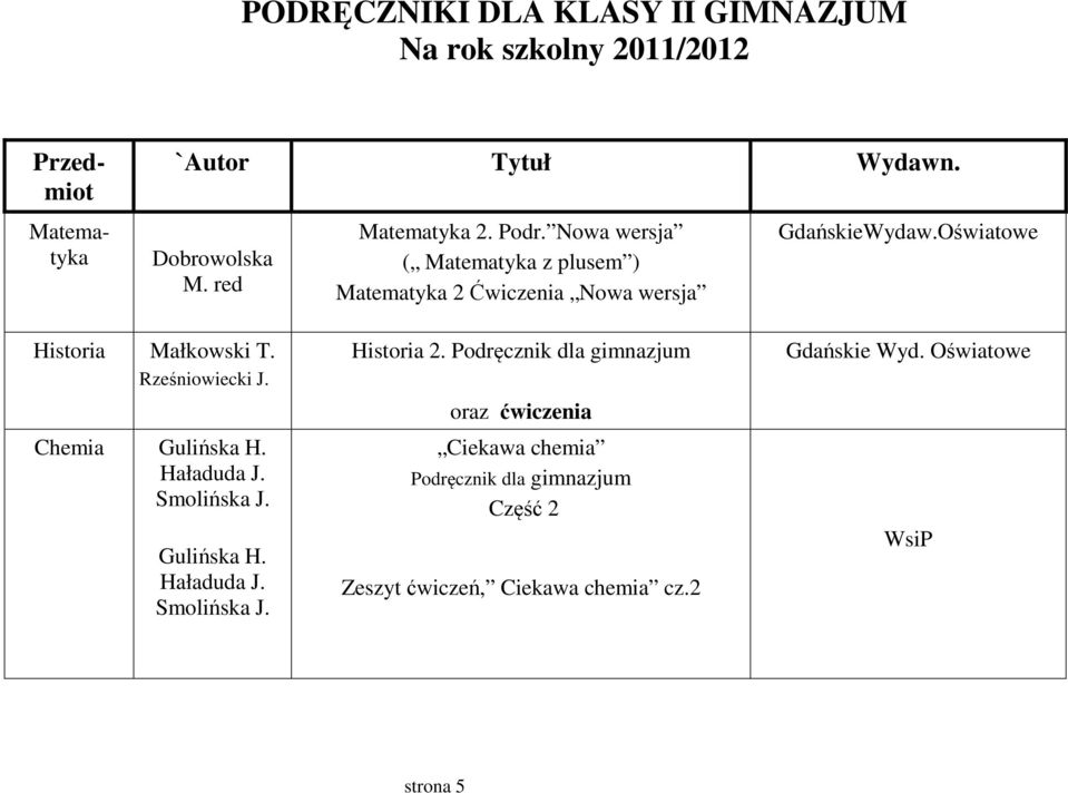 Oświatowe Historia Małkowski T. Rześniowiecki J. Chemia Gulińska H. Haładuda J. Smolińska J. Gulińska H. Haładuda J. Smolińska J. Historia 2.