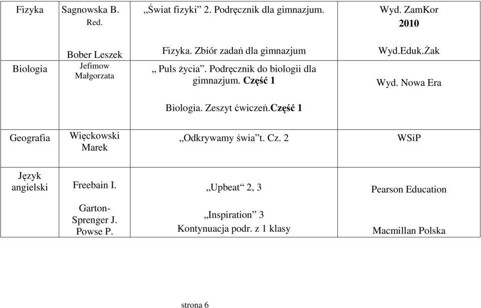 Podręcznik do biologii dla gimnazjum. Część 1 Wyd.Eduk.Żak Wyd. Nowa Era Biologia. Zeszyt ćwiczeń.