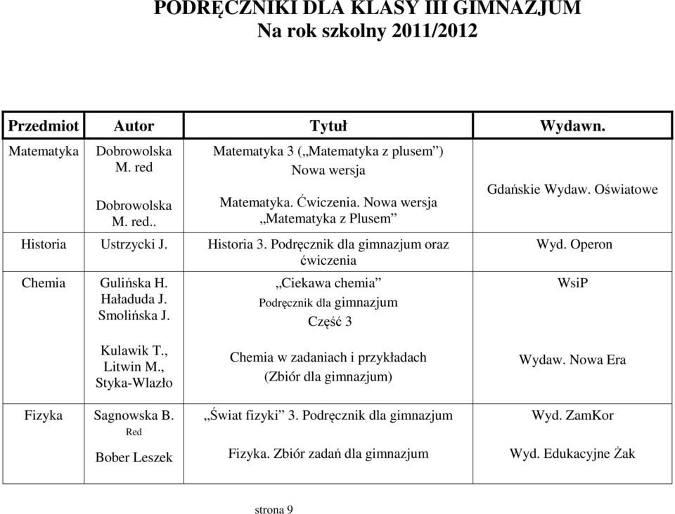 Podręcznik dla gimnazjum oraz ćwiczenia Chemia Gulińska H. Haładuda J. Smolińska J. Ciekawa chemia Podręcznik dla gimnazjum Część 3 Gdańskie Wydaw. Oświatowe Wyd.