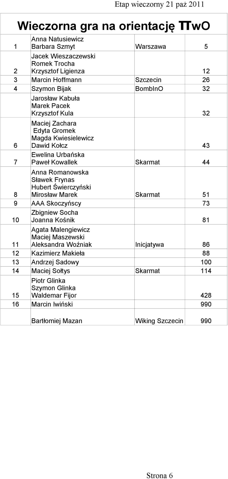 Romanowska Sławek Frynas Hubert Świerczyński Mirosław Marek Skarmat 51 AAA Skoczyńscy 7 Zbigniew Socha 10 Joanna Kośnik 1 Agata Malengiewicz Maciej Maszewski 11 Aleksandra Woźniak