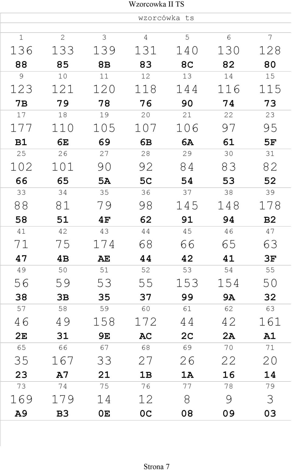 4 4 44 45 46 47 71 75 174 6 66 65 6 47 4B AE 44 4 41 F 4 50 51 5 5 54 55 56 5 5 55 15 154 50 B 5 7 A 57 5 5 60 61 6 6 46 4 15