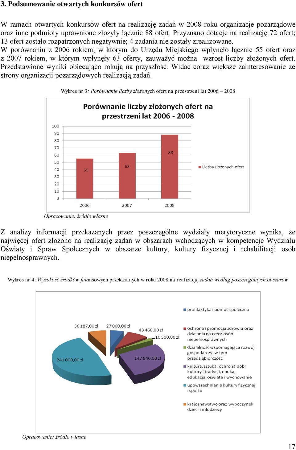 W porównaniu z 2006 rokiem, w którym do Urzędu Miejskiego wpłynęło łącznie 55 ofert oraz z 2007 rokiem, w którym wpłynęły 63 oferty, zauważyć można wzrost liczby złożonych ofert.