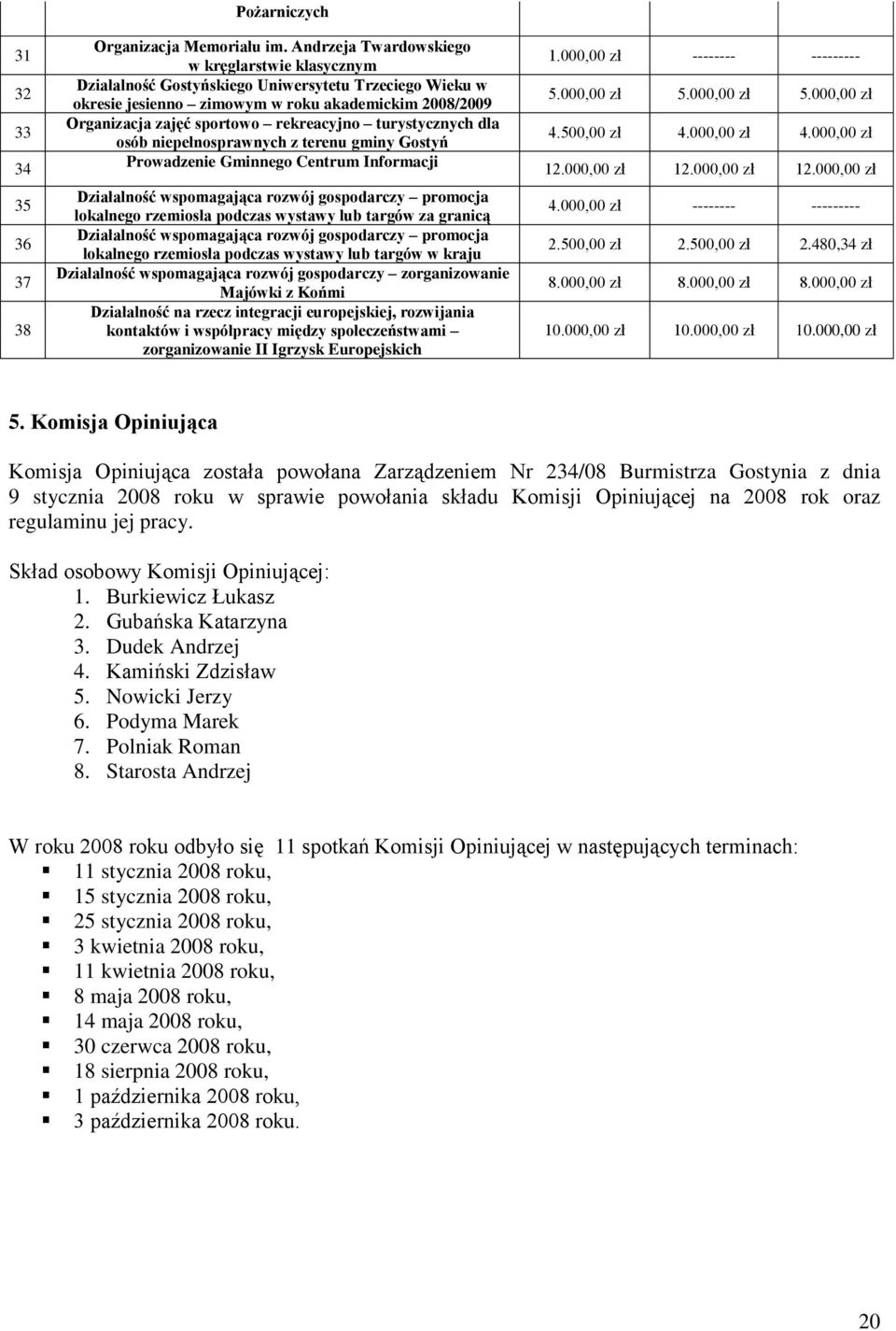 turystycznych dla osób niepełnosprawnych z terenu gminy Gostyń Prowadzenie Gminnego Centrum Informacji Działalność wspomagająca rozwój gospodarczy promocja lokalnego rzemiosła podczas wystawy lub